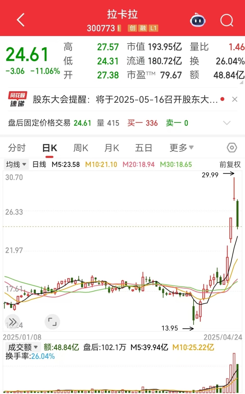 TON遭遇大幅下滑超450%，投资者恐慌性抛售-kaiyun账号登录