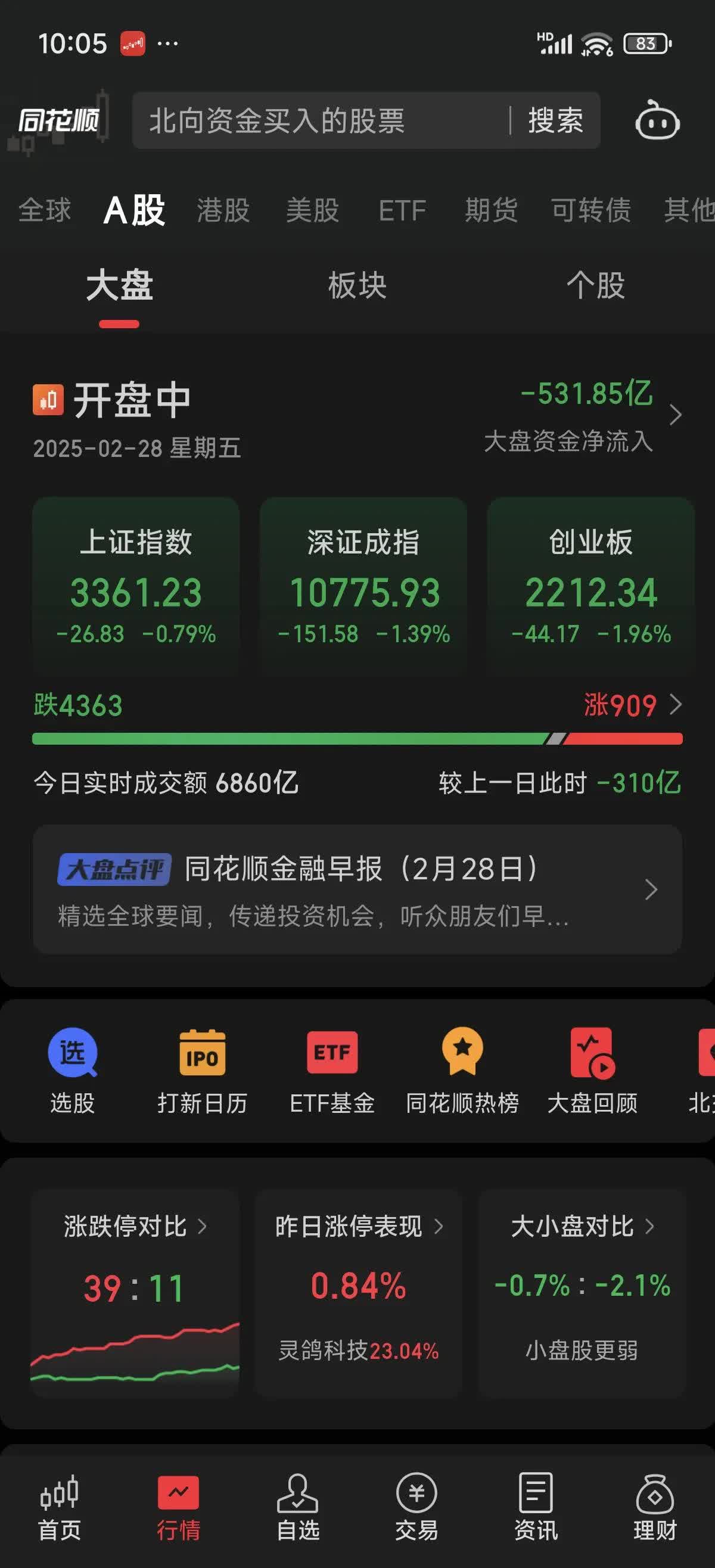 MATIC遭遇大幅下滑超42%，投资者恐慌性抛售