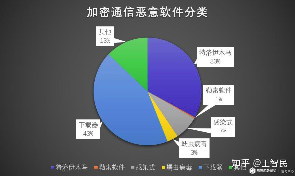 SHIB走高势惊人，一夜飙升213%，加密市场沸腾的简单介绍