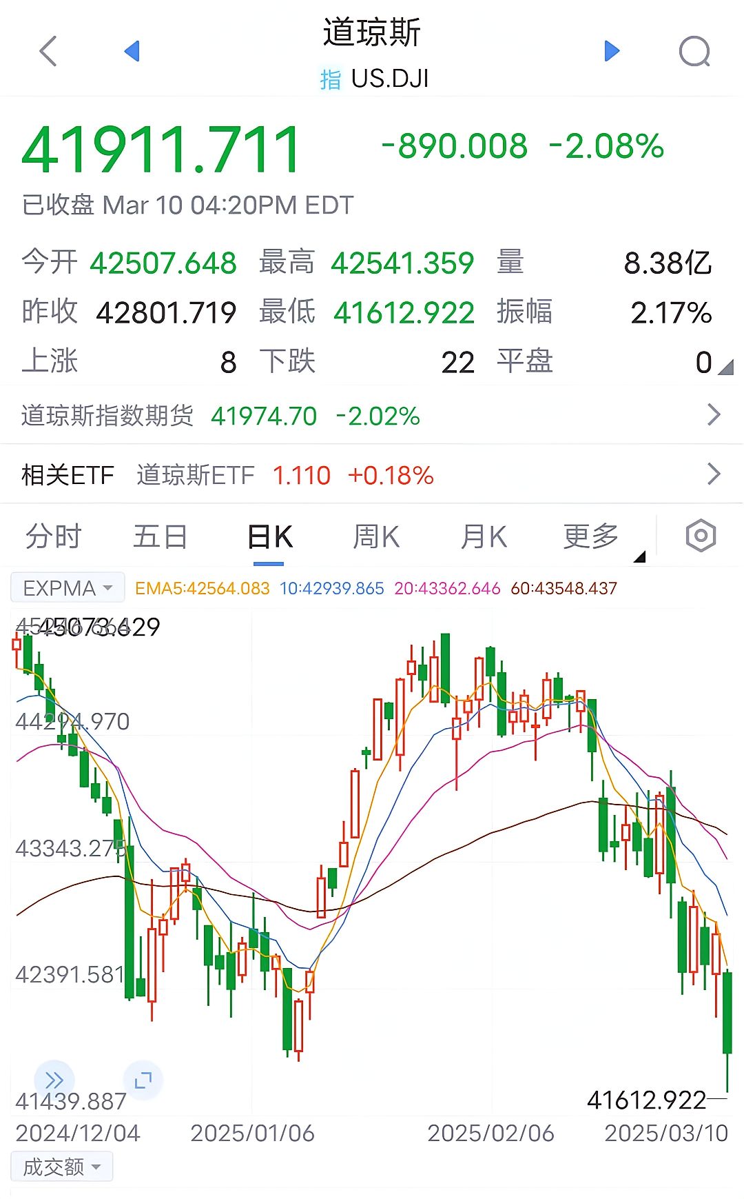 包含SHIB冲破33.51美元整数位，上涨周期会不会真的到来？的词条
