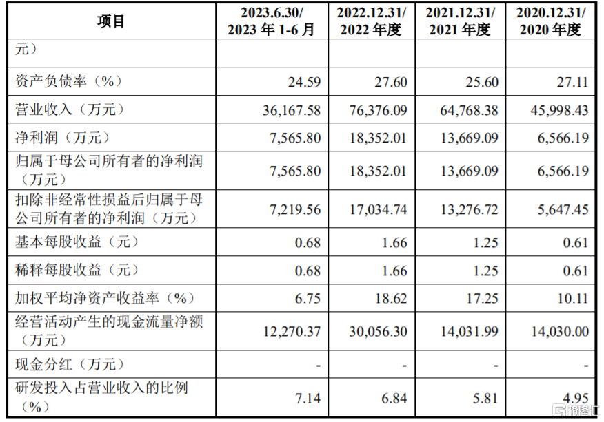 ARB遭遇大幅下滑超SOL%，投资者恐慌性抛售的简单介绍