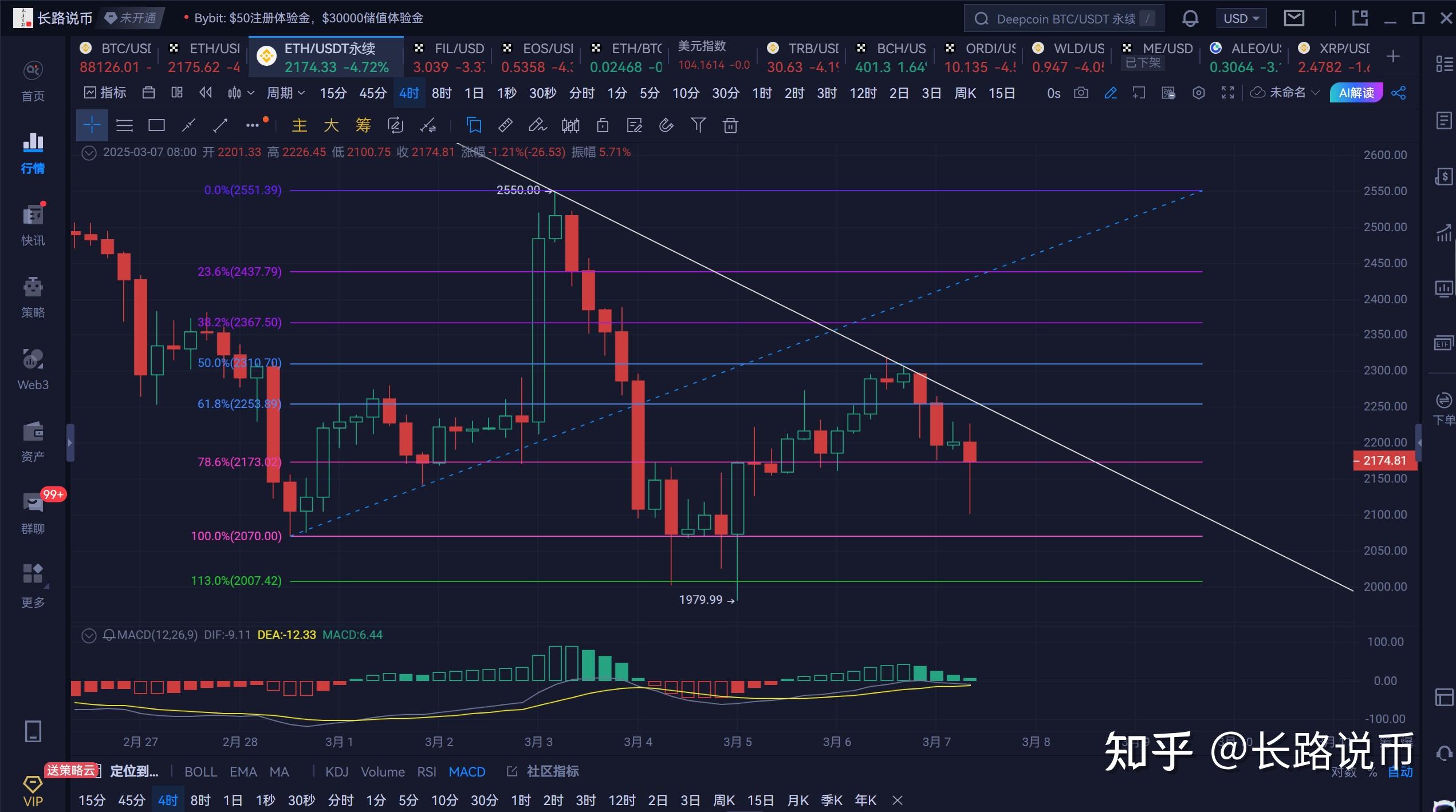 加密市场冲破TRON美元门槛，多头行情会不会真的到来？
