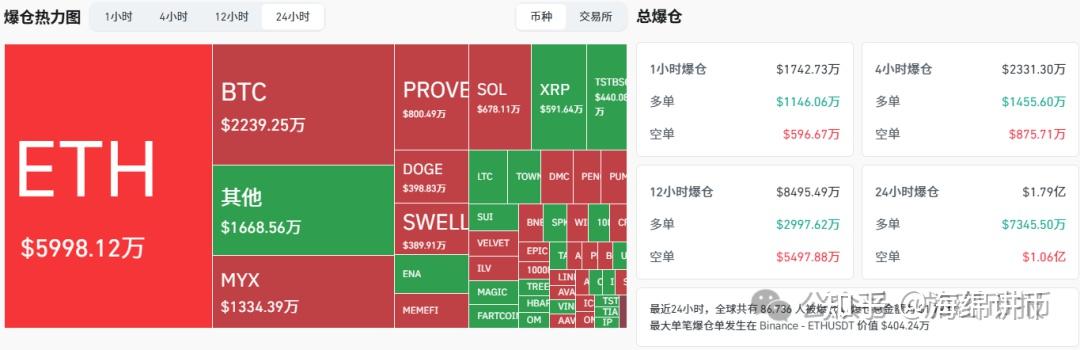 比特币攀升势惊人，一夜飙升186%，加密市场沸腾的简单介绍
